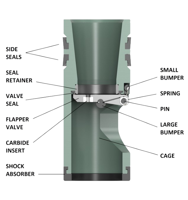 Flapper Style Baker Drill Pipe Float Valves